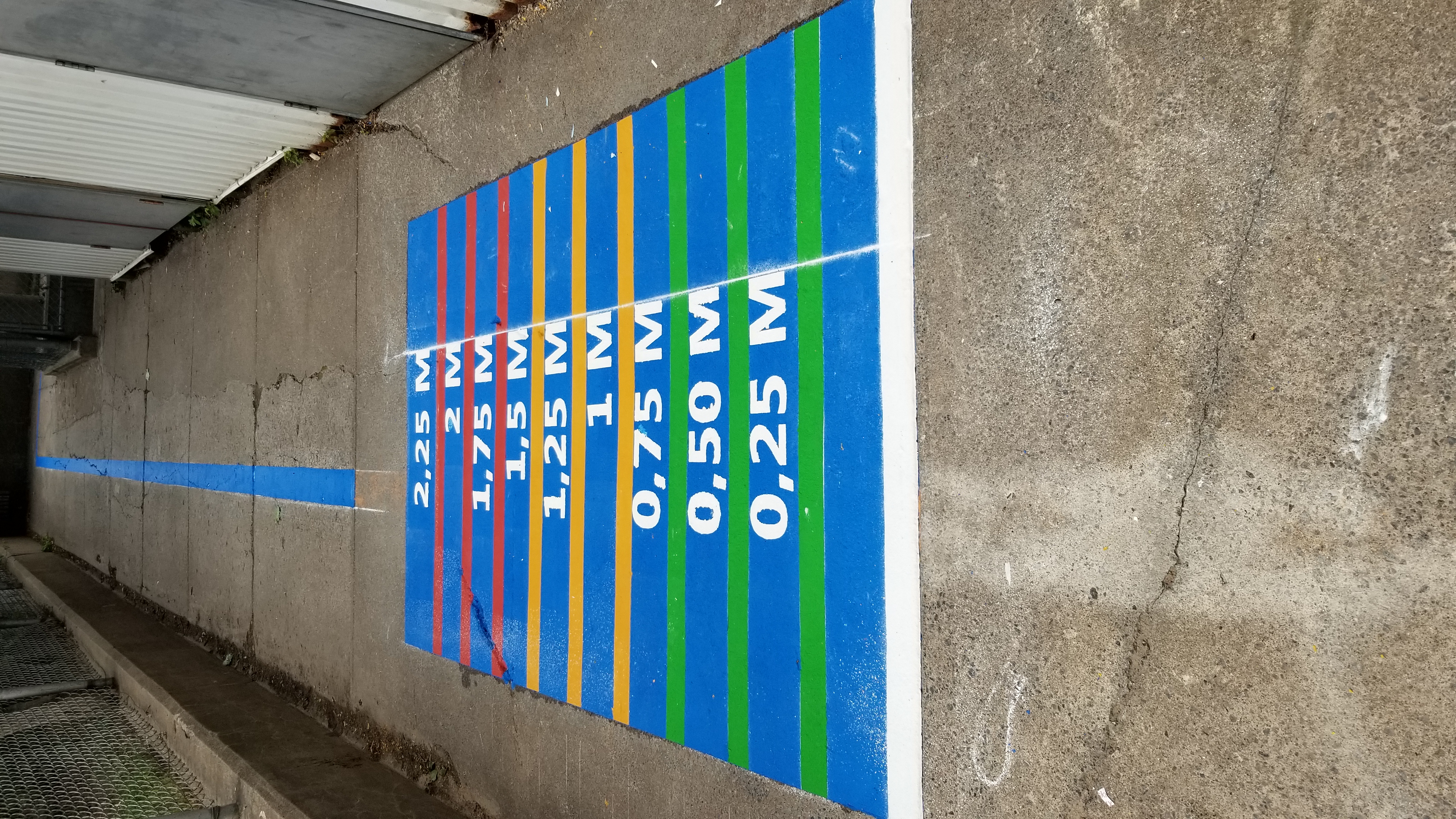 Playgrounds — Overview